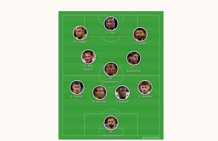 Liverpool Make Five Changes for Chelsea Clash as Isak Returns
