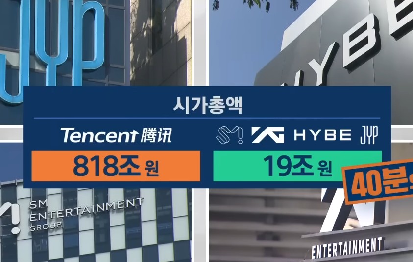 Tencent SM Entertainment Deal Sparks K-pop Concerns